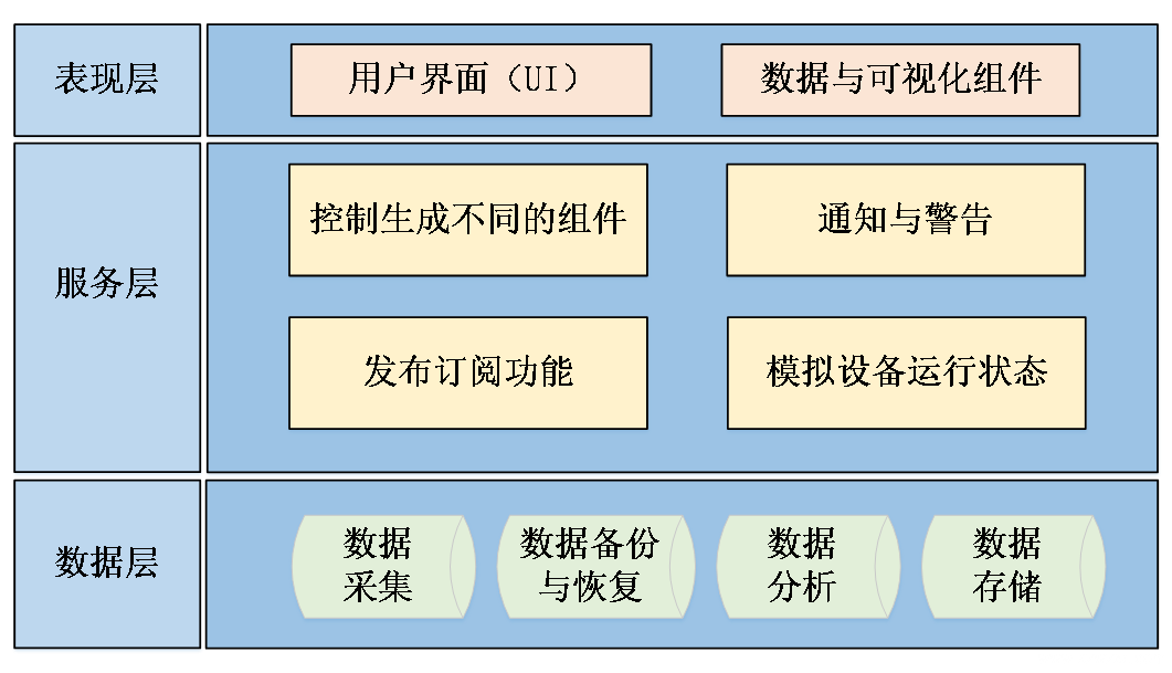 監(jiān)測軟件平臺(tái)